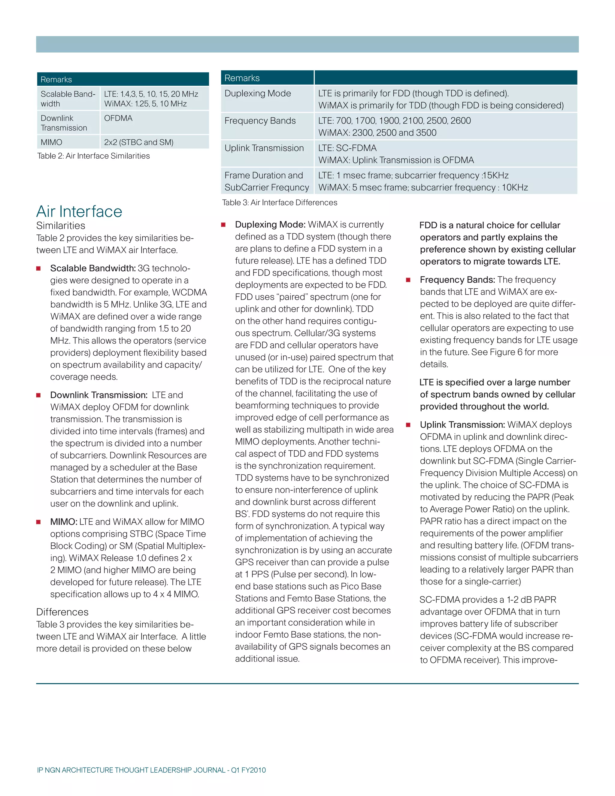 Remarks                                          Remarks
    Scalable Band-   LTE: 1.4,, 5, 10, 15, 20 MHz   Duplexing Mode              LTE is primarily for FDD (though TDD is defined).
    width            WiMAX: 1.25, 5, 10 MHz                                      WiMAX is primarily for TDD (though FDD is being considered)
    Downlink         OFDMA                           Frequency Bands             LTE: 700, 1700, 100, 2100, 2500, 2600
    Transmission
                                                                                 WiMAX: 200, 2500 and 500
    MIMO             2x2 (STBC and SM)
                                                     Uplink Transmission         LTE: SC-FDMA
Table 2: Air Interface Similarities
                                                                                 WiMAX: Uplink Transmission is OFDMA
                                                     Frame Duration and  LTE: 1 msec frame; subcarrier frequency :15KHz
                                                     SubCarrier Frequncy WiMAX: 5 msec frame; subcarrier frequency : 10KHz
                                                     Table : Air Interface Differences
Air Interface
Similarities                                         •   Duplexing Mode: WiMAX is currently               FDD is a natural choice for cellular
Table 2 provides the key similarities be-                defined as a TDD system (though there            operators and partly explains the
tween LTE and WiMAX air Interface.                       are plans to define a FDD system in a            preference shown by existing cellular
                                                         future release). LTE has a defined TDD
•     Scalable Bandwidth: G technolo-                   and FDD specifications, though most
                                                                                                          operators to migrate towards LTE.

      gies were designed to operate in a                 deployments are expected to be FDD.          •   Frequency Bands: The frequency
      fixed bandwidth. For example, WCDMA                                                                 bands that LTE and WiMAX are ex-
                                                         FDD uses “paired” spectrum (one for
      bandwidth is 5 MHz. Unlike G, LTE and                                                              pected to be deployed are quite differ-
                                                         uplink and other for downlink). TDD
      WiMAX are defined over a wide range                                                                 ent. This is also related to the fact that
                                                         on the other hand requires contigu-
      of bandwidth ranging from 1.5 to 20                                                                 cellular operators are expecting to use
                                                         ous spectrum. Cellular/G systems
      MHz. This allows the operators (service                                                             existing frequency bands for LTE usage
                                                         are FDD and cellular operators have
      providers) deployment flexibility based                                                             in the future. See Figure 6 for more
                                                         unused (or in-use) paired spectrum that
      on spectrum availability and capacity/                                                              details.
                                                         can be utilized for LTE. One of the key
      coverage needs.                                    benefits of TDD is the reciprocal nature         LTE is specified over a large number
•     Downlink Transmission: LTE and                     of the channel, facilitating the use of
                                                         beamforming techniques to provide
                                                                                                          of spectrum bands owned by cellular
      WiMAX deploy OFDM for downlink                                                                      provided throughout the world.
                                                         improved edge of cell performance as
      transmission. The transmission is
      divided into time intervals (frames) and           well as stabilizing multipath in wide area   •   Uplink Transmission: WiMAX deploys
                                                                                                          OFDMA in uplink and downlink direc-
      the spectrum is divided into a number              MIMO deployments. Another techni-
                                                                                                          tions. LTE deploys OFDMA on the
      of subcarriers. Downlink Resources are             cal aspect of TDD and FDD systems
                                                                                                          downlink but SC-FDMA (Single Carrier-
      managed by a scheduler at the Base                 is the synchronization requirement.
                                                                                                          Frequency Division Multiple Access) on
      Station that determines the number of              TDD systems have to be synchronized
                                                                                                          the uplink. The choice of SC-FDMA is
      subcarriers and time intervals for each            to ensure non-interference of uplink
                                                                                                          motivated by reducing the PAPR (Peak
      user on the downlink and uplink.                   and downlink burst across different
                                                                                                          to Average Power Ratio) on the uplink.
                                                         BS’. FDD systems do not require this
•     MIMO: LTE and WiMAX allow for MIMO                 form of synchronization. A typical way
                                                                                                          PAPR ratio has a direct impact on the
      options comprising STBC (Space Time                                                                 requirements of the power amplifier
                                                         of implementation of achieving the
      Block Coding) or SM (Spatial Multiplex-                                                             and resulting battery life. (OFDM trans-
                                                         synchronization is by using an accurate
      ing). WiMAX Release 1.0 defines 2 x                                                                 missions consist of multiple subcarriers
                                                         GPS receiver than can provide a pulse
      2 MIMO (and higher MIMO are being                                                                   leading to a relatively larger PAPR than
                                                         at 1 PPS (Pulse per second). In low-
      developed for future release). The LTE                                                              those for a single-carrier.)
                                                         end base stations such as Pico Base
      specification allows up to 4 x 4 MIMO.             Stations and Femto Base Stations, the            SC-FDMA provides a 1-2 dB PAPR
Differences                                              additional GPS receiver cost becomes             advantage over OFDMA that in turn
Table  provides the key similarities be-                an important consideration while in              improves battery life of subscriber
tween LTE and WiMAX air Interface. A little              indoor Femto Base stations, the non-             devices (SC-FDMA would increase re-
more detail is provided on these below                   availability of GPS signals becomes an           ceiver complexity at the BS compared
                                                         additional issue.                                to OFDMA receiver). This improve-




IP NGN ARCHITECTURE THOUGHT LEADERSHIP JOURNAL - Q1 FY2010
 