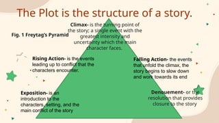 Story Intensity Q1 G11 EXPLORING PH LITERARY FORMS, GENRES, ELEMENTS AND TRADITIONS.pptx