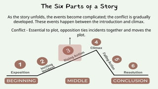 As the story unfolds, the events become complicated; the conflict is gradually
developed. These events happen between the introduction and climax.
Conflict - Essential to plot, opposition ties incidents together and moves the
plot.
 