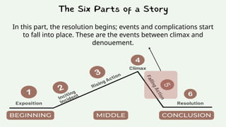 In this part, the resolution begins; events and complications start
to fall into place. These are the events between climax and
denouement.
 
