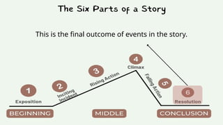 This is the final outcome of events in the story.
 