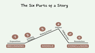 Q1 G8 L3 - CHARACTERS, CHARACTERIZATION & STRUCTURE.pptx
