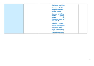 11
like byrger and fries.
Scenario 3. Joel’s
belly and arms are
already flabby.
Scenario 4. Jeffrey
started getting
hooked on
cigarettes when he
was just 14.
Scenario 5. Dixson
and his friends drink
beer every other
night. (10 minutes)
(See attached tool)
 