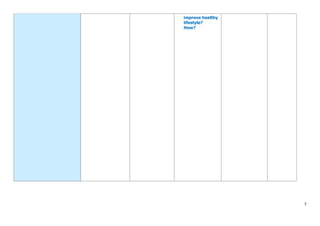 7
improve healthy
lifestyle?
How?
 