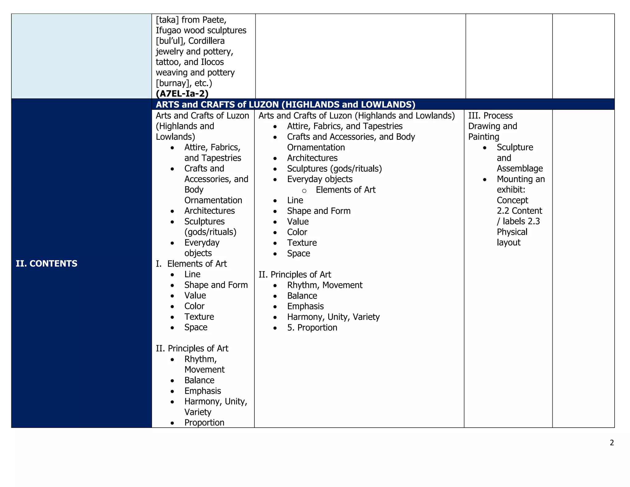Q1 Grade 7 ARTS DLL Week 1.pdf