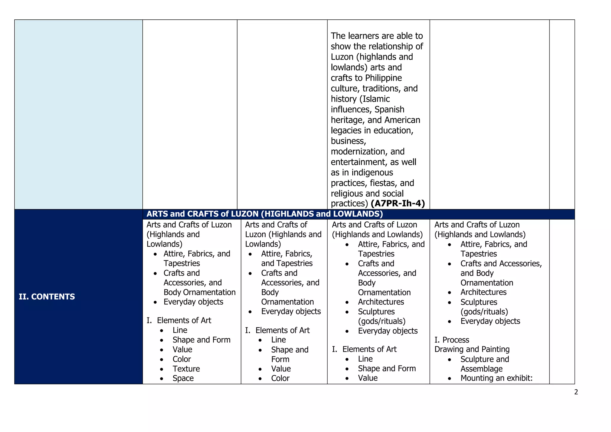 Q1 Grade 7 ARTS DLL Week 2.docx