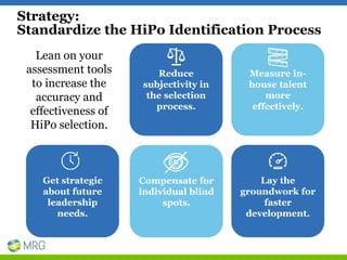 Hipp Strategy Success at Every Level: HiPo Development Strategies for Accelerated ...