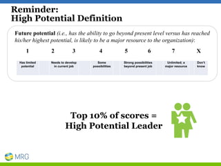 Success at Every Level: HiPo Development Strategies for Accelerated ...