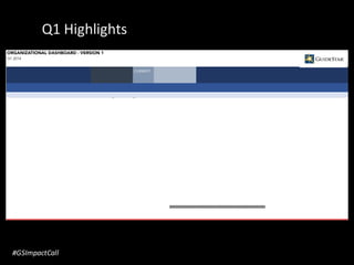 Q1 Highlights
#GSImpactCall
 