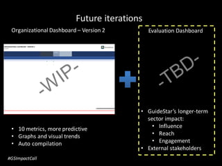 Future iterations
#GSImpactCall
Organizational Dashboard – Version 2 Evaluation Dashboard
• 10 metrics, more predictive
• Graphs and visual trends
• Auto compilation
• GuideStar’s longer-term
sector impact:
• Influence
• Reach
• Engagement
• External stakeholders
 