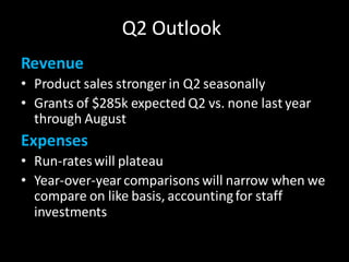 Q2 Outlook
Revenue
• Product sales stronger in Q2 seasonally
• Grants of $285k expected Q2 vs. none last year
through August
Expenses
• Run-rateswill plateau
• Year-over-year comparisons will narrow when we
compare on like basis, accountingfor staff
investments
 