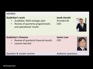 AGENDA
GuideStar’s work
• GuideStar 2020 strategic plan
• Review of quarterly programmatic
and operational results
Jacob Harold
President&
CEO
GuideStar’s finances
• Review of quarterly financial results
• Lessons learned
James Lum
CFO
Question & answer session Audience questions
#GSImpactCall
 