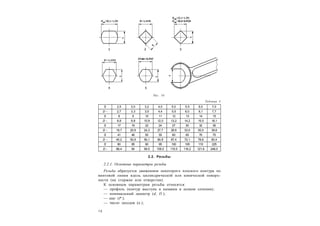 1 2
Таблица 4
S 2,5 3,0 3,2 4,0 5,0 5,5 6,0 7,0
D  2,7 3,3 3,5 4,4 5,5 6,0 6,1 7,7
S 8 9 10 11 12 13 14 15
D  8,8 9,8 10,9 12,0 13,2 14,2 15,5 16,1
S 17 19 22 24 27 30 32 36
D  19,7 20,9 24,3 27,7 29,9 33,0 35,0 39,6
S 41 46 50 55 60 65 70 75
D  45,2 50,9 56,1 60,8 67,4 72,1 78,6 83,4
S 80 85 90 95 100 105 110 225
D  88,4 94 99,5 105,0 110,5 116,2 121,6 248,0
2.2. Резьбы
2.2.1. Основные параметры резьбы
Резьба образуется движением некоторого плоского контура по
винтовой линии вдоль цилиндрической или конической поверх-
ности (на стержне или отверстии).
К основным параметрам резьбы относятся:
— профиль (контур выступа и канавки в осевом сечении);
— номинальный диаметр (d, D );
— шаг (P );
— число заходов (n );
Рис. 16
 