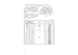 2 2
3. Шаги резьб, указанные в скобках, желательно не применять.
2.2.6.2. Резьба трубная цилиндрическая. ГОСТ 6357-81
На рис. 35 дан профиль труб-
ной цилиндрической резьбы, где
D, d — номинальные диаметры
резьбы; P — шаг резьбы. Диа-
метры и шаги приведены в
табл. 7.
Пример условного обозна-
чения: Резьба трубная цилин-
дрическая с условным прохо-
дом трубы в 1 дюйм: G,
где 1" = 25,4 мм.
Таблица 7
Рис. 35
 