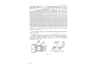 3 0
Таблица 16
Шаг
резь-
бы P
Kатет
фаски
с
Недорез, не
более
Проточка для наружной резьбы
Тип 1 Тип 2 Диаметр
нормальная узкая
норм. умен. b R R1
b R R1
b R2
d1
0,5 0,5 3,5 3,0 2,0 0,5 0,3 1,0* 0,3 0,2 — — d + 0,3
0,6 0,5 3,5 3,0 — —
0,7 0,6 3,5 3,0 — — — — — — — — —
0,75 1,0 4,0 3,2 3,0 1,0 0,5 1,6* 0,5 0,3 — — d + 0,4
0,8 1,0 4,0 3,2 — — — — — — — — —
1,0 1,0 5,0 3,8 4,0 1,0 0,5 2,0 0,5 0,3 3,6 2,0 d + 0,5
1,25 1,6 5,0 3,8 5,0 1,6 0,5 3,0 1,0 0,5 4,5 2,5 d + 0,5
1,5 1,6 6,0 4,5 6,0 1,6 1,0 3,0 1,0 0,5 5,4 3,0 d + 0,7
1,75 1,6 7,0 5,2 7,0 1,6 1,0 4,0 1,0 0,5 6,2 3,5 d + 0,7
2 2,0 8,0 6,0 8,0 2,0 1,0 4,0 1,0 0,5 6,5 3,5 d + 1,0
2,5 2,5 8,0 6,0 8,0 2,0 1,0 4,0 1,0 0,5 6,5 3,5 d + 1,0
3,0 2,5 — 9,0 10,0 3,0 1,0 6,0 1,6 1,0 11,4 6,5 d + 1,2
Примечание. Стандартом предусматриваются размеры проточек резьбы с
шагом Р от 0,2 до 6 мм.
2.5.2. Размеры проточек для трубной цилиндрической резьбы.
ГОСТ 6351–81
Примеры оформления проточек для наружной цилиндричес-
кой трубной резьбы изображены на рис. 46. Параметры проточек
(в мм) для наружной резьбы даны в табл. 17, для внутренней
показаны в табл. 18.
Рис. 46
 