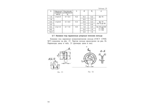 3 4
Таблица 20
b Наружное
шлифова-
ние d1
Внутреннее
шлифование
d2
h R R1
d
1,0 d Ц 0,3 d + 0,3 0,2 0,3 0,2 До 10
1,6 0,5 0,3
2,0 d Ц 0,5 d + 0,5 0,3 0,5 0,3 До 10
Св.10 до 50
3,0 1,0 0,5
5,0 d Ц 1,0 d + 1,0 0,5 1,6 0,5 Св. 50 до100
>> 100
>> 1008,0 2,0 1,0
10,0 3,0 1,0
2.7. Канавки под пружинные упорные плоские кольца
Канавки под наружные концентрические кольца (ГОСТ 13940-
86*) показаны на рис. 55. Чертеж кольца представлен на рис. 56.
Параметры даны в табл. 21 (размеры даны в мм).
Рис. 55 Рис. 56
 