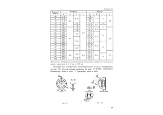 3 5
Таблица 21
Диаметр
вала d
Kанавка Kольцо
d1
b1
h r d2
b l s
Е8 7,5
1,2
0,75
0,1
7,2
1,7 2
1,0
9 8,5 8,2
10 9,5 9,2
12 11,3 1,1 11,0
2,0
3
15 14,1 1,4 13,8
4
17 16,0
1,4
1,5 15,7
2,5
1,2
18 16,8 1,8 16,5
5
20 18,6
2,1
18,2
3,2
22 20,6 20,2
24 22,5
2,3
22,1
25 23,5 23,1
28 26,5 25,8
4,0
6
30 28,5 27,8
32 30,2
2,7
29,5
34 32,2 31,4
35 33,0
1,9
3,0
0,2
32,2
5,0 1,7
36 34,0 33,0
838 36,0 35,0
40Е 37,5 3,8 36,5
Примечание. Стандартом предусматриваются размеры канавок под кольца для
валов с диаметром d от 4 мм до 100 мм.
Канавки под внутренние концентрические кольца изображены
на рис. 58, чертеж кольца приведен на рис. 57 (ГОСТ 13941-86*).
Параметры даны в табл. 22 (размеры даны в мм).
Рис. 57 Рис. 58
 