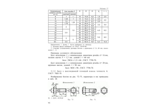 4 2
Таблица 27
Номинальный
диаметр резьбы
d = d1
Шаг резьбы P S D H d3
l – l1
крупный мелкий
6 1 — 10 10,9 4,0 1,6 2,5
8 1,25 1 13 14,2 5,3 2,0
4,0
10 1,5
1,25
17 18,7 6,7 2,5
12 1,75 19 20,9 7,5
3,2 5,0
14
2
1,5
22 24,0 8,8
16 24 26,7 10,0
4,0 6,018
2,5
27 29,6 12,0
20 30 33,0 12,5
22 32 35,0 14,0
5,0 8,024
3
2
36 39,6 15,0
27 41 45,2 17,0
30... 3,5 46 50,9 18,7 6,3 10,0
Примечания: 1. Длину l болта выбирают из таблицы.
2. Размеры фасок выбирают по ГОСТ 10549-80.
3. Стандарт устанавливает размеры болтов с диаметром d = 6...48 мм; испол-
нения 1...4.
Примеры условного обозначения:
Болт исполнения 2, с номинальным диаметром резьбы d = 16 мм,
мелким шагом P = 1,5 мм, длиной l = 60 мм:
Болт 2M16  1,5  60...ГОСТ 7798-70.
Болт исполнения 1, с номинальным диаметром резьбы d = 20 мм,
крупным шагом, длиной l = 90 мм:
Болт M20  90...ГОСТ 7798-70.
3.1.2. Болт с шестигранной головкой класса точности А.
ГОСТ 7805-70
Изображение болтов на рис. 72–73, параметры в мм приведены
в табл. 28.
Рис. 72
D1 = (0,9...0,95)S
Рис. 73
 