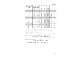 4 3
Таблица 28
Номинальный
диаметр резьбы
d = d1
Шаг резьбы P S D H d3
l – l1
крупный мелкий
2 0,4 — 4 4,4 1,4 — —
2,5 0,45 — 5 5,5 1,7 — —
3 0,5 — 5,5 6,0 2,0 — —
4 0,7 — 7 7,7 2,8 — —
5 0,8 — 8 8,8 3,5 — —
6 1,0 — 10 11,1 4,0 1,6 2,5
8 1,25 1,0 13 14,4 5,5 2,0
4,0
10 1,5
1,25
17 18,9 7,0 2,5
12 1,75 19 21,1 8,0
3,2 5,0
14
2,0
1,5
22 24,0 8,8
16 24 26,8 10,0
4,0 6,018
2,5
27 29,6 12,0
20 30 33,6 12,5
22 32 35,0 14,0
5,0 8,024
3,0
2,0
36 40,3 15,0
27 41 45,2 17,0
30… 3,5 46 51,6 18,7 6,3 10,0
Примечания: 1. Длину l болта выбирают из таблицы.
2. Размеры фасок выбирают по ГОСТ 10549-80.
3. Стандарт устанавливает размеры болтов с диаметром d = 2Е48 мм; испол-
нения 1Е4.
Примеры условного обозначения:
Болт исполнения 2, с номинальным диаметром резьбы d = 16 мм,
мелким шагом P = 1,5 мм, длиной l = 60 мм:
Болт 2M16  1,5  60...ГОСТ 7805-70.
Болт исполнения 1, с номинальным диаметром резьбы d = 20 мм,
крупным шагом, длиной l = 90 мм:
Болт M20  90...ГОСТ 7798-70.
3.1.3. Длины болтов. ГОСТ 7798-70; 7805-70
Длины болтов представлены в табл. 29 (размеры даны в мм).
 