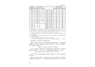 4 8
Таблица 32
Номин.
диаметр
резьбы d
Шаг резьбы P D H Длина резьбы l0
крупный мелкий нормальная удлиненная
2,0 0,4 — 3,8 1,2 10 16
2,5 0,45 — 4,7 1,5 11 18
3,0 0,5 — 5,6 1,65 12 19
3,5 0,6 — 6,5 1,93 13 20
4 0,7 — 7,4 2,2 14 22
5 0,8 — 9,2 2,5 16 25
6 1,0 — 11,0 3,0 18 28
8 1,25 1,0 14,5 4,0 22 34
10 1,5 1,25 18,0 5,0 26 40
12 1,75 21,5 6,0 30 46
14 2,0 1,5 25,0 7,0 34 52
16 28,5 8,0 38 58
18 2,5 32,5 9,0 42 64
20 36,0 10,0 46 70
Примечания: 1. Стандартную длину l винта выбирают из ряда, мм: 2; 2,5
3; 3,5; 4; 5; 6; 7; 8; 9; 10; 11;12; 13; 14; 16; 18; 20; 22; 25; 28; 30; 32; 35; 38; 40;
42; 45; 48; 50; 55; 60; 65; 70; 75; 80; 85; 90; 95; 100; 110; 120.
2. Если длина резьбы l0 больше длины винта l, то резьба нарезана по всей
длине стержня.
3. Размеры прямого шлица выбирают по ГОСТ 24669-81, крестообразного
по ГОСТ 10753-86.
4. Размеры фасок выбирают по ГОСТ 10549-80.
5. Стандарт устанавливает размеры винтов с диаметром резьбы d = 1…20 мм.
Примеры условного обозначения:
Винт класса точности А (повышенной точности), с диаметром
резьбы d = 10 мм, с крупным шагом, длиной l = 50 мм, с нормаль-
ной длиной резьбы l0 :
Винт А. М10  50...ГОСТ 17475-80.
То же, класса точности В (нормальной точности), с мелким
шагом резьбы P = 1,25 мм, с удлиненной резьбой l0 = 40 мм:
Винт М10  1,25  50–40...ГОСТ 17475-80.
3.2.4. Винты установочные классов точности А и В с прямым
шлицем
Винт установочный с коническим концом (ГОСТ 1476-93)
изображен на рис. 79, с плоским концом (ГОСТ 1477-93) на
 