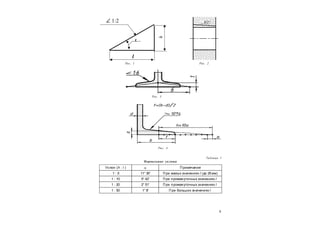 5
Таблица 1
Нормальные уклоны
Уклон (h : l )  П римечание
1 : 5 11° 30' П ри малых значениях l (до 25мм)
1 : 10 5° 42' П ри промежуточных значениях l
1 : 20 2° 51' П ри промежуточных значениях l
1 : 50 1° 8' П ри больших значениях l

l
h
 1:2
Рис. 2Рис. 1
Рис. 3
Рис. 4
 