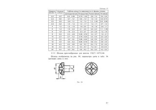 5 1
Таблица 35
Диаметр
резьбы d
Ш ирина
шлица b
Глубина шлица h в зависимости от формы головки
Цилиндрическая Полукруглая Полупотайная Потайная
2,0 0,5 0,6 .. 0,85 0,75…1,05 0,8…1,0 0,4…0,6
2,5 0,6 0,7 …1,0 0,9 …1,3 1,0…1,2 0,5..0,73
3,0 0,8 0,9 …1,3 1,0 …1,4 1,2…1,45 0,6…0,85
3,5 0,8 1,0 … 1,4 1,3 …1,7 1,4…1,7 0,7…1,0
4 1,0 1,2 … 1,6 1,6…2,0 1,6…1,9 0,8…1,1
5 1,2 1,5 … 2,0 2,1 …2,5 2,0…2,3 1,1…1,35
6 1,6 1,8 … 2,3 2,3…2,7 2,4…2,8 1,2…1,6
8 2,0 2,3 … 2,8 3,26…3,74 3,2…3,7 1,6…2,1
10 2,5 2,7 … 3,2 3,76…4,24 4,0…4,5 2,0…2,6
12 3,0 3,2 …3,8 3,96…4,44 4,8…5,4 2,4…3,0
14 3,0 3,6 … 4,2 4,26…4,74 5,6…6,3 2,8…3,5
16 4,0 4,0 … 4,6 4,9 …5,3 6,4…7,2 3,2…4,0
18 4,0 4,5 … 5,1 5,3 …5,7 7,2…8,1 3,6..4,5
20 5,0 5,0 …5,6 5,8 …6,2 8,0…9,0 4,0…5,0
3.3.3. Шлицы крестообразные для винтов. ГОСТ 10753-86
Шлицы изображены на рис. 84, параметры даны в табл. 36
(размеры даны в мм).
Рис. 84
 