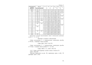 5 3
Таблица 37
Номинальный
диаметр
резьбы d
Шаг P S D H dа max
D1 min
hmax
крупный мелкий
Е2,0 0,4 — 4,0 4,2 1,6 2,3 3,6 0,2
2,5 0,45 — 5,0 5,3 2,0 2,9 4,5 0,3
3 0,5 — 5,5 5,9 2,4 3,45 5,0 0,4
4 0,7 — 7,0 7,5 3,2 4,6 6,3
5 0,8 — 8,0 8,6 4,0 5,75 7,2 0,5
6 1,0 — 10 10,9 5,0 6,75 9,0
8 1,25 1,0 13 14,2 6,5 8,75 11,7 0,6
10 1,5 1,25 17 18,7 8,0 10,8 15,5
12 1,75 19 20,9 10,0 13,0 17,2
14 2,0 1,5 22 23,9 11,0 15,1 20,1
16 24 26,2 13,0 17,3 22,0 0,8
18 2,5 27 29,6 15,0 19,4 24,8
20 30 33,0 16,0 21,6 27,7
22 32 35,0 18,0 23,8 29,5
24 3,0 2,0 36 39,6 19,0 25,9 33,2
27 41 45,2 22,0 29,2 38,0
30Е 3,5 46 50,9 24,0 32,4 42,7
Примечание. Стандарт предусматривает гайки с номинальным диаметром
резьбы d = 1,6...48 мм.
Примеры условного обозначения:
Гайка исполнения 1, с номинальным диаметром резьбы
d =20 мм, с крупным шагом резьбы:
Гайка M20...ГОСТ 5915-70.
Гайка исполнения 2, с номинальным диаметром резьбы
d = 16 мм, с мелким шагом резьбы P = 1,5 мм:
Гайка 2M16  1,5...ГОСТ 5915-70.
3.4.2. Гайки шестигранные низкие класса точности В.
ГОСТ 5916-70*
Чертежы приведены на рис. 86, параметры даны в табл. 38
(размеры даны в мм).
 
