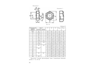 5 4
Таблица 38
Номинальный
диаметр
резьбы d
Ш аг P S D H dа max
D1 min
крупный мелкий
Е2,0 0,4 — 4,0 4,2 1,6 2,3 3,6
2,5 0,45 — 5,0 5,3 2,0 2,9 4,5
3 0,5 — 5,5 5,9 2,4 3,45 5,0
4 0,7 — 7,0 7,5 3,2 4,6 6,3
5 0,8 — 8,0 8,6 4,0 5,75 7,2
6 1,0 — 10 10,9 5,0 6,75 9,0
8 1,25 1,0 13 14,2 6,5 8,75 11,7
10 1,5 1,25 17 18,7 8,0 10,8 15,5
12 1,75 19 20,9 10,0 13,0 17,2
14 2,0 1,5 22 23,9 11,0 15,1 20,1
16 24 26,2 13,0 17,3 22,0
18 2,5 27 29,6 15,0 19,4 24,8
20 30 33,0 16,0 21,6 27,7
22 32 35,0 18,0 23,8 29,5
24 3,0 2,0 36 39,6 19,0 25,9 33,2
27 41 45,2 22,0 29,2 38,0
30Е 3,5 46 50,9 24,0 32,4 42,7
Примечание. Стандарт предусматривает гайки с номинальным диаметром
резьбы d = 1,6...48 мм.
Исполнение 1
Исполнение 2
Рис. 86
 