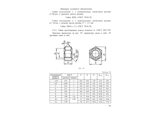 5 5
Примеры условного обозначения:
Гайка исполнения 1, с номинальным диаметром резьбы
d =20 мм, с крупным шагом резьбы:
Гайка М20  ГОСТ 5916-70.
Гайка исполнения 2, с номинальным диаметром резьбы
d = 16 мм, с мелким шагом резьбы P = 1,5 мм:
Гайка 2М16  15  ГОСТ 5916-70.
3.4.3. Гайки шестигранные класса точности А. ГОСТ 5927-70*
Чертежы приведены на рис. 87, параметры даны в табл. 39
(размеры даны в мм).
Таблица 39
Номинальный
диаметр
резьбы d
Ш аг P S D H dа max
D1 min
крупный мелкий
….2,0 0,4 — 4,0 4,5 1,6 2,3 2,9
2,5 0,45 — 5,0 5,5 2,0 2,9 3,6
3 0,5 — 5,5 6,0 2,4 3,45 4,5
4 0,7 — 7,0 7,7 3,2 4,6 5,0
5 0,8 — 8,0 8,8 4,0 5,75 6,3
6 1,0 — 10 11,1 5,0 6,75 9,0
8 1,25 1,0 13 14,4 6,5 8,75 11,7
10 1,5 1,25 17 18,9 8,0 10,8 15,6
12 1,75 19 21,1 10,0 13,0 17,4
Рис. 87
 