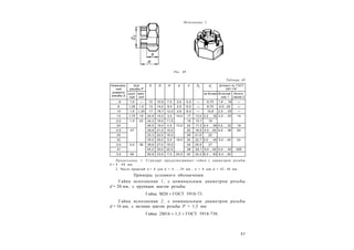 5 7
Таблица 40
Номиналь-
ный
диаметр
резьбы d
Шаг
резьбы P
S D H b h D2
dа
Шплинт по ГОСТ
397-79*
круп-
ный
мел-
кий
не более Исполне-
ние 1
Испол-
нение 2
…6 1,0 — 10 10,9 7,5 2,0 5,0 — 6,75 1,6 … 16 —
8 1,25 1,0 13 14,2 9,5 2,5 6,5 — 8,75 2,0…20 —
10 1,5 1,25 17 18,7 12,0 2,8 8,0 — 10,8 2,5 … 25 —
12 1,75 19 20,9 15,0 3,5 10,0 17 13,0 3,2 … 32 3,2 … 25 14
2,0 1,5 22 24,3 16,0 11,0 19 15,1 16
24 26,5 19,0 4,5 13,0 22 17,3 4,0 … 36 4,0 … 32 18
2,5 27 29,9 21,0 15,0 25 18,5 4,0… 40 4,0 … 36 20
30 33,3 22,0 16,0 28 21,6 22
32 35,0 26,0 5,5 18,0 30 22,7 5,0 … 45 5,0 …40 24
3,0 2,0 36 39,6 27,0 19,0 34 25,9 27
41 45,2 30,0 22,0 38 29,1 5,0 …50 5,0 … 45 30Е
3,5 46 50,9 33,0 7,0 24,0 42 32,4 6,3 … 63 6,3… 50
Примечания: 1. Стандарт предусматривает гайки с диаметром резьбы
d = 4...48 мм.
2. Число прорезей n = 6 для d = 4…...39 мм ; n = 8 для d = 42, 48 мм.
Примеры условного обозначения:
Гайка исполнения 1, с номинальным диаметром резьбы
d = 20 мм, с крупным шагом резьбы:
Гайка М20  ГОСТ 5918-73.
Гайка исполнения 2, с номинальным диаметром резьбы
d = 16 мм, с мелким шагом резьбы P = 1,5 мм:
Гайка 2М16  1,5  ГОСТ 5918-730.
Исполнение 2
Рис. 89
 
