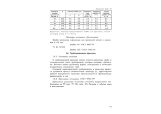 6 3
Окончание табл. 46
Диаметр
резьбы
крепежной
детали d
d Легкие шайбы (Л) Нормаль-
ные
шайбы
(Н) b = s
Тяжелые
шайбы (Т)
b = s
Особо
тяжелые
шайбы (ОТ)
b = s
s b
20 20,5 4,0 5,5 4,5 5,5 6,0
22 22,5 4,5 6,0 5,0 6,0 7,0
24 24,5 4,8 6,5 5,5 7,0 8,0
27 27,5 5,5 7,0 6,0 8,0 9,0
30... 30,5 6,0 8,0 6,5 9,0 10,0
Примечание. Стандарт предусматривает шайбы для крепежных деталей с
диаметром резьбы d = 2...48 мм.
Примеры условного обозначения:
Шайба пружинная нормальная для крепежной детали с диамет-
ром d =16 мм:
Шайба 16  ГОСТ 6402-70.
То же легкая:
Шайба 16Л  ГОСТ 6402-70.
3.8. Трубопроводная арматура
3.8.1. Основные сведения
К трубопроводной арматуре можно отности различные трубы и
соединительные части трубопровода, которые называют фитинга-
ми. Фитинги имеют различную форму, конструкцию и позволяют
осуществлять соединение труб.
Основной характеристикой трубопроводов и арматуры являет-
ся условный проход (номинальный диаметр) Dу, приближенно
равный внутреннему диаметру присоединяемого трубопровода,
выраженному в мм.
3.8.2. Проходные угольники. ГОСТ 8946-75*
Проходные угольники позволяют изменить направление тру-
бопровода на 90° (рис. 99–100, табл. 47). Размеры в таблице даны
в миллиметрах.
 