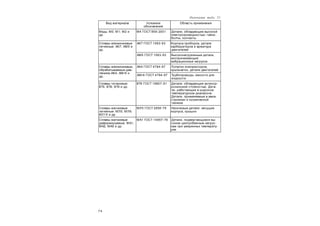 7 4
Окончание табл. 51
Вид материала Условное
обозначение
Область применения
Медь: М0; М1; М2 и
др.
М4 ГОСТ 859-2001 Детали, обладающие высокой
электропроводностью: гайки,
болты, контакты
Сплавы алюминиевые
литейные: АK7; АМ5 и
др.
АK7 ГОСТ 1583-93 Kорпуса приборов, детали
карбюраторов и арматура
двигателей
АМ5 ГОСТ 1583-93 Высоконагруженные детали,
воспринимающие
вибрационные нагрузки
Сплавы алюминиевые,
обрабатываемые дав-
лением:АK4; АМг6 и
др.
АK4 ГОСТ 4784-97 Лопатки компрессоров,
крыльчатки, детали двигателей
АМг6 ГОСТ 4784-97 Трубопроводы, емкости для
жидкости
Сплавы титановые:
ВТ5; ВТ6; ВТ9 и др.
ВТ6 ГОСТ 19807-91 Детали, обладающие антикор-
розионной стойкостью. Дета-
ли, работающие в широком
температурном диапазоне.
Детали, применяемые в авиа-
строении и космической
технике
Сплавы магниевые
литейные: МЛ5; МЛ9;
МЛ15 и др.
МЛ5 ГОСТ 2856-79 Несиловые детали: несущие
корпуса, крышки
Сплавы магниевые
деформируемые: МА1;
МА2; МА5 и др.
МА1 ГОСТ 14957-76 Детали, подвергающиеся вы-
соким центробежным нагруз-
кам при умеренных температу-
рах
 