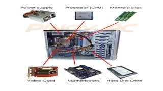 Comprehensive Overview of Computer System Unit Components and Functions ...