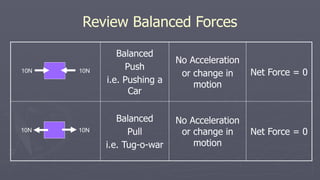 Science 8 Quarter 1 Lesson 1 Balanced and Unbalanced Forces | PPTX