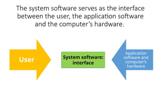 TLE 7(CREATIVE TECHNOLOGIES)Fundamentals of Dynamic Computer ...