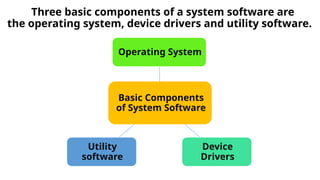 TLE 7(CREATIVE TECHNOLOGIES)Fundamentals of Dynamic Computer ...