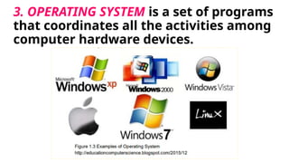 TLE 7(CREATIVE TECHNOLOGIES)Fundamentals of Dynamic Computer ...