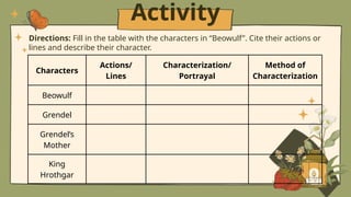 Q1 L1 G9 - CHARACTER, CHARACTERIZATION AND CONFLICT.pptx.pptx