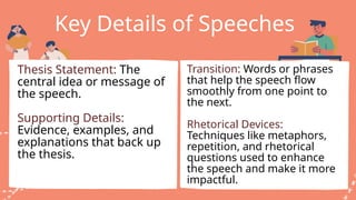 Key Details of Speeches
Thesis Statement: The
central idea or message of
the speech.
Supporting Details:
Evidence, examples, and
explanations that back up
the thesis.
Transition: Words or phrases
that help the speech flow
smoothly from one point to
the next.
Rhetorical Devices:
Techniques like metaphors,
repetition, and rhetorical
questions used to enhance
the speech and make it more
impactful.
 