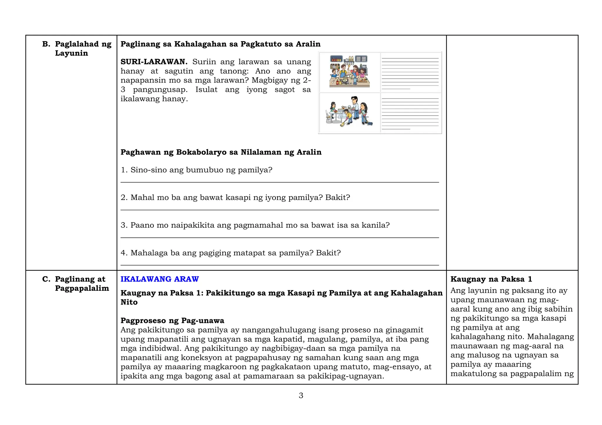3
B. Paglalahad ng
Layunin
Paglinang sa Kahalagahan sa Pagkatuto sa Aralin
SURI-LARAWAN. Suriin ang larawan sa unang
hanay at sagutin ang tanong: Ano ano ang
napapansin mo sa mga larawan? Magbigay ng 2-
3 pangungusap. Isulat ang iyong sagot sa
ikalawang hanay.
Paghawan ng Bokabolaryo sa Nilalaman ng Aralin
1. Sino-sino ang bumubuo ng pamilya?
_________________________________________________________________________________
2. Mahal mo ba ang bawat kasapi ng iyong pamilya? Bakit?
_________________________________________________________________________________
3. Paano mo naipakikita ang pagmamahal mo sa bawat isa sa kanila?
_________________________________________________________________________________
4. Mahalaga ba ang pagiging matapat sa pamilya? Bakit?
_________________________________________________________________________________
C. Paglinang at
Pagpapalalim
IKALAWANG ARAW
Kaugnay na Paksa 1: Pakikitungo sa mga Kasapi ng Pamilya at ang Kahalagahan
Nito
Pagproseso ng Pag-unawa
Ang pakikitungo sa pamilya ay nangangahulugang isang proseso na ginagamit
upang mapanatili ang ugnayan sa mga kapatid, magulang, pamilya, at iba pang
mga indibidwal. Ang pakikitungo ay nagbibigay-daan sa mga pamilya na
mapanatili ang koneksyon at pagpapahusay ng samahan kung saan ang mga
pamilya ay maaaring magkaroon ng pagkakataon upang matuto, mag-ensayo, at
ipakita ang mga bagong asal at pamamaraan sa pakikipag-ugnayan.
Kaugnay na Paksa 1
Ang layunin ng paksang ito ay
upang maunawaan ng mag-
aaral kung ano ang ibig sabihin
ng pakikitungo sa mga kasapi
ng pamilya at ang
kahalagahang nito. Mahalagang
maunawaan ng mag-aaral na
ang malusog na ugnayan sa
pamilya ay maaaring
makatulong sa pagpapalalim ng
 