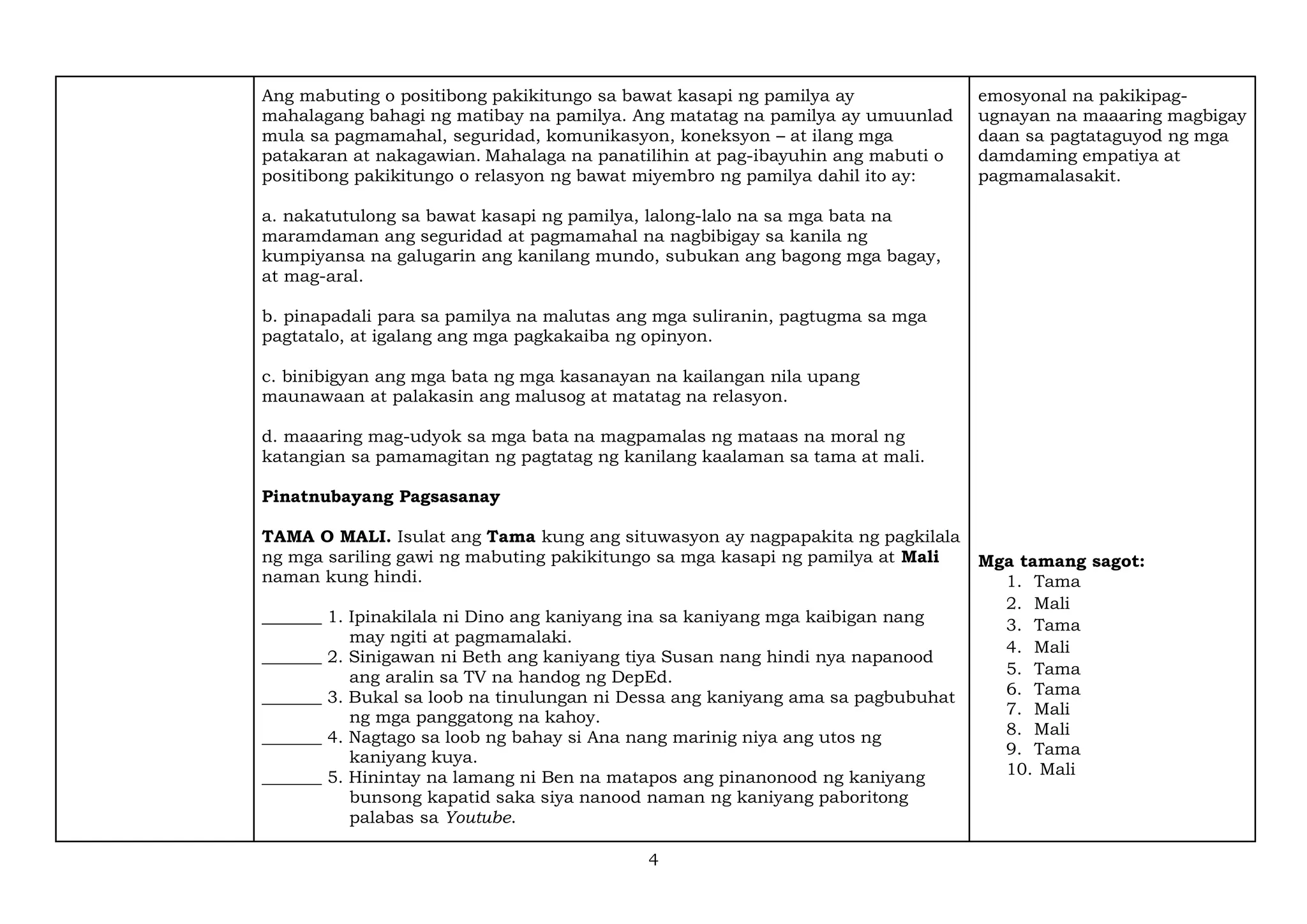 4
Ang mabuting o positibong pakikitungo sa bawat kasapi ng pamilya ay
mahalagang bahagi ng matibay na pamilya. Ang matatag na pamilya ay umuunlad
mula sa pagmamahal, seguridad, komunikasyon, koneksyon – at ilang mga
patakaran at nakagawian. Mahalaga na panatilihin at pag-ibayuhin ang mabuti o
positibong pakikitungo o relasyon ng bawat miyembro ng pamilya dahil ito ay:
a. nakatutulong sa bawat kasapi ng pamilya, lalong-lalo na sa mga bata na
maramdaman ang seguridad at pagmamahal na nagbibigay sa kanila ng
kumpiyansa na galugarin ang kanilang mundo, subukan ang bagong mga bagay,
at mag-aral.
b. pinapadali para sa pamilya na malutas ang mga suliranin, pagtugma sa mga
pagtatalo, at igalang ang mga pagkakaiba ng opinyon.
c. binibigyan ang mga bata ng mga kasanayan na kailangan nila upang
maunawaan at palakasin ang malusog at matatag na relasyon.
d. maaaring mag-udyok sa mga bata na magpamalas ng mataas na moral ng
katangian sa pamamagitan ng pagtatag ng kanilang kaalaman sa tama at mali.
Pinatnubayang Pagsasanay
TAMA O MALI. Isulat ang Tama kung ang situwasyon ay nagpapakita ng pagkilala
ng mga sariling gawi ng mabuting pakikitungo sa mga kasapi ng pamilya at Mali
naman kung hindi.
_______ 1. Ipinakilala ni Dino ang kaniyang ina sa kaniyang mga kaibigan nang
may ngiti at pagmamalaki.
_______ 2. Sinigawan ni Beth ang kaniyang tiya Susan nang hindi nya napanood
ang aralin sa TV na handog ng DepEd.
_______ 3. Bukal sa loob na tinulungan ni Dessa ang kaniyang ama sa pagbubuhat
ng mga panggatong na kahoy.
_______ 4. Nagtago sa loob ng bahay si Ana nang marinig niya ang utos ng
kaniyang kuya.
_______ 5. Hinintay na lamang ni Ben na matapos ang pinanonood ng kaniyang
bunsong kapatid saka siya nanood naman ng kaniyang paboritong
palabas sa Youtube.
emosyonal na pakikipag-
ugnayan na maaaring magbigay
daan sa pagtataguyod ng mga
damdaming empatiya at
pagmamalasakit.
Mga tamang sagot:
1. Tama
2. Mali
3. Tama
4. Mali
5. Tama
6. Tama
7. Mali
8. Mali
9. Tama
10. Mali
 