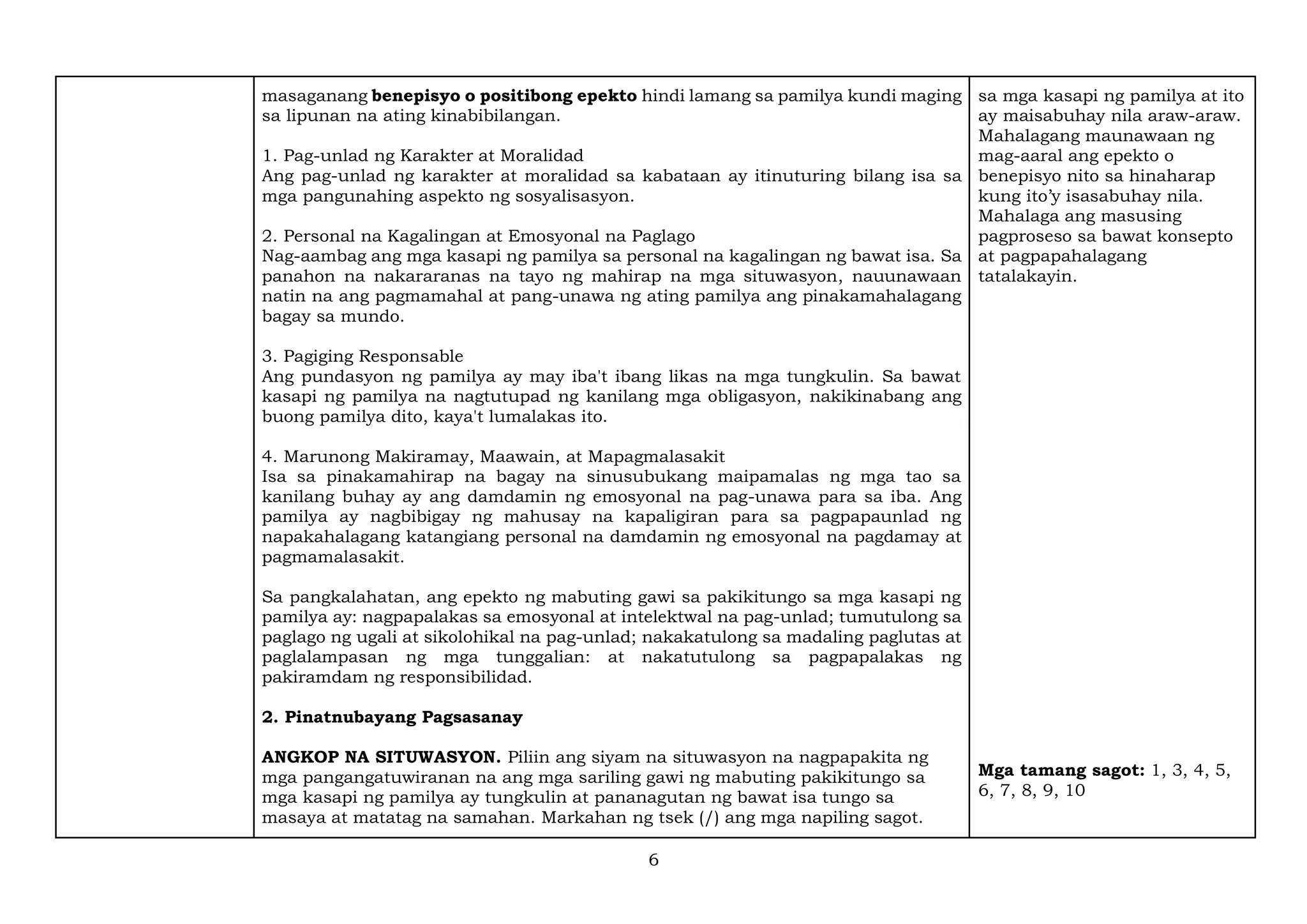6
masaganang benepisyo o positibong epekto hindi lamang sa pamilya kundi maging
sa lipunan na ating kinabibilangan.
1. Pag-unlad ng Karakter at Moralidad
Ang pag-unlad ng karakter at moralidad sa kabataan ay itinuturing bilang isa sa
mga pangunahing aspekto ng sosyalisasyon.
2. Personal na Kagalingan at Emosyonal na Paglago
Nag-aambag ang mga kasapi ng pamilya sa personal na kagalingan ng bawat isa. Sa
panahon na nakararanas na tayo ng mahirap na mga situwasyon, nauunawaan
natin na ang pagmamahal at pang-unawa ng ating pamilya ang pinakamahalagang
bagay sa mundo.
3. Pagiging Responsable
Ang pundasyon ng pamilya ay may iba't ibang likas na mga tungkulin. Sa bawat
kasapi ng pamilya na nagtutupad ng kanilang mga obligasyon, nakikinabang ang
buong pamilya dito, kaya't lumalakas ito.
4. Marunong Makiramay, Maawain, at Mapagmalasakit
Isa sa pinakamahirap na bagay na sinusubukang maipamalas ng mga tao sa
kanilang buhay ay ang damdamin ng emosyonal na pag-unawa para sa iba. Ang
pamilya ay nagbibigay ng mahusay na kapaligiran para sa pagpapaunlad ng
napakahalagang katangiang personal na damdamin ng emosyonal na pagdamay at
pagmamalasakit.
Sa pangkalahatan, ang epekto ng mabuting gawi sa pakikitungo sa mga kasapi ng
pamilya ay: nagpapalakas sa emosyonal at intelektwal na pag-unlad; tumutulong sa
paglago ng ugali at sikolohikal na pag-unlad; nakakatulong sa madaling paglutas at
paglalampasan ng mga tunggalian: at nakatutulong sa pagpapalakas ng
pakiramdam ng responsibilidad.
2. Pinatnubayang Pagsasanay
ANGKOP NA SITUWASYON. Piliin ang siyam na situwasyon na nagpapakita ng
mga pangangatuwiranan na ang mga sariling gawi ng mabuting pakikitungo sa
mga kasapi ng pamilya ay tungkulin at pananagutan ng bawat isa tungo sa
masaya at matatag na samahan. Markahan ng tsek (/) ang mga napiling sagot.
sa mga kasapi ng pamilya at ito
ay maisabuhay nila araw-araw.
Mahalagang maunawaan ng
mag-aaral ang epekto o
benepisyo nito sa hinaharap
kung ito’y isasabuhay nila.
Mahalaga ang masusing
pagproseso sa bawat konsepto
at pagpapahalagang
tatalakayin.
Mga tamang sagot: 1, 3, 4, 5,
6, 7, 8, 9, 10
 