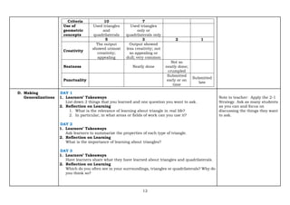 12
Criteria 10 7
Use of
geometric
concepts
Used triangles
and
quadrilaterals
Used triangles
only or
quadrilaterals only
5 3 2 1
Creativity
The output
showed utmost
creativity;
appealing
Output showed
less creativity; not
so appealing or
dull; very common
Neatness Neatly done
Not so
neatly done;
crumpled
Punctuality
Submitted
early or on
time
Submitted
late
D. Making
Generalizations
DAY 1
1. Learners’ Takeaways
List down 2 things that you learned and one question you want to ask.
2. Reflection on Learning
1. What is the relevance of learning about triangle in real life?
2. In particular, in what areas or fields of work can you use it?
DAY 2
1. Learners’ Takeaways
Ask learners to summarize the properties of each type of triangle.
2. Reflection on Learning
What is the importance of learning about triangles?
DAY 3
1. Learners’ Takeaways
Have learners share what they have learned about triangles and quadrilaterals.
2. Reflection on Learning
Which do you often see in your surroundings, triangles or quadrilaterals? Why do
you think so?
Note to teacher: Apply the 2-1
Strategy. Ask as many students
as you can and focus on
discussing the things they want
to ask.
 