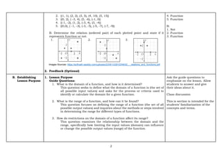 Comprehensive Grade 9 Mathematics Lesson on Domain and Range in ...