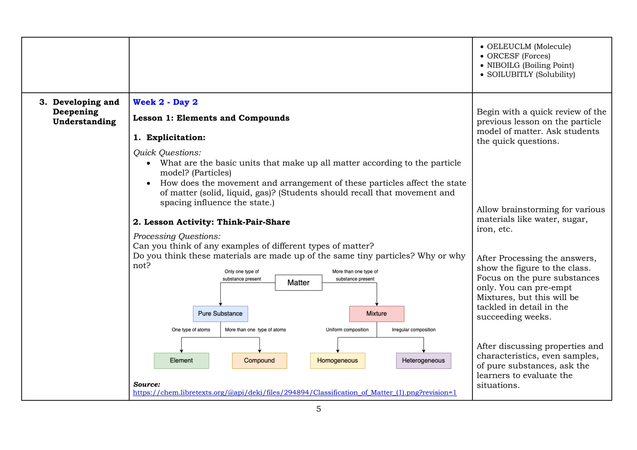 Quarter1_LE_Science 7_Lesson 2_Week 2.pdf
