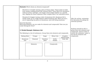 6
Pairwork: Which shows an element/compound?
Situation A: Consider tearing a piece of tissue paper. Tissue paper is made
from smaller building blocks like cellulose fibers. These fibers are themselves
made of carbon, hydrogen, and oxygen atoms linked together in a specific
way. Ripping the tissue separates these complex fibers, not individual atoms.
Situation B: Imagine tearing a sheet of aluminum foil. Aluminum foil is
mostly made up of a single element called aluminum (Al). When you rip it,
you're separating tiny pieces of aluminum, each still being aluminum.
Essential Question:
What generalization can you make for elements and compounds? How can you
easily distinguish them?
3. Worked Example: Substance List
The following is a list of substances. Group them into elements and compounds.
Baking Soda Vinegar Sugar Shiny Coin Graphite
(Pencil Lead)
Aluminum
Foil
Diamond Stainless
Steel
Sulfur
Powder
Table Salt
After the activity, summarize
the discussion by asking the
essential question.
Students should be able to
group them into elements and
compounds. Instruct them to
rewrite the substance’ name in
the box for elements and
compounds.
Elements Compounds
 