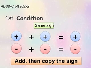 Same Sign Add Q1 lesson 3 integers | PPTX