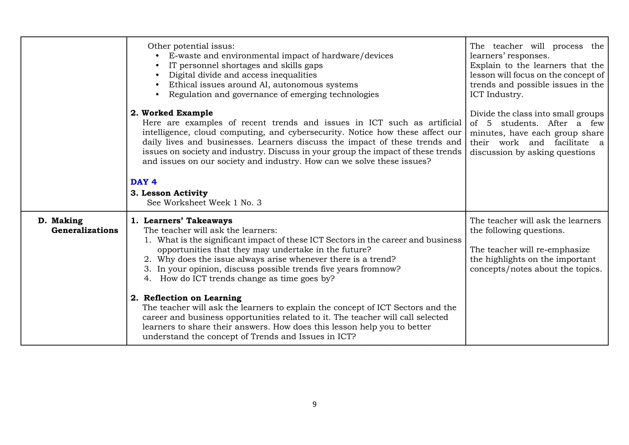 9
Other potential issus:
• E-waste and environmental impact of hardware/devices
• IT personnel shortages and skills gaps
• Digital divide and access inequalities
• Ethical issues around AI, autonomous systems
• Regulation and governance of emerging technologies
2. Worked Example
Here are examples of recent trends and issues in ICT such as artificial
intelligence, cloud computing, and cybersecurity. Notice how these affect our
daily lives and businesses. Learners discuss the impact of these trends and
issues on society and industry. Discuss in your group the impact of these trends
and issues on our society and industry. How can we solve these issues?
DAY 4
3. Lesson Activity
See Worksheet Week 1 No. 3
The teacher will process the
learners’ responses.
Explain to the learners that the
lesson will focus on the concept of
trends and possible issues in the
ICT Industry.
Divide the class into small groups
of 5 students. After a few
minutes, have each group share
their work and facilitate a
discussion by asking questions
D. Making
Generalizations
1. Learners’ Takeaways
The teacher will ask the learners:
1. What is the significant impact of these ICT Sectors in the career and business
opportunities that they may undertake in the future?
2. Why does the issue always arise whenever there is a trend?
3. In your opinion, discuss possible trends five years fromnow?
4. How do ICT trends change as time goes by?
2. Reflection on Learning
The teacher will ask the learners to explain the concept of ICT Sectors and the
career and business opportunities related to it. The teacher will call selected
learners to share their answers. How does this lesson help you to better
understand the concept of Trends and Issues in ICT?
The teacher will ask the learners
the following questions.
The teacher will re-emphasize
the highlights on the important
concepts/notes about the topics.
 
