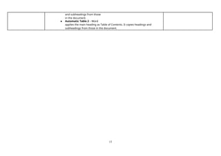 13
and subheadings from those
in the document.
● Automatic Table 2 – Word
applies the main heading as Table of Contents. It copies headings and
subheadings from those in the document.
 
