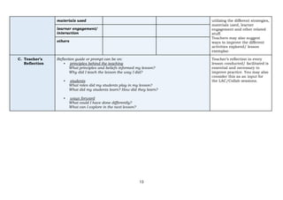13
materials used utilizing the different strategies,
materials used, learner
engagement and other related
stuff.
Teachers may also suggest
ways to improve the different
activities explored/ lesson
exemplar.
learner engagement/
interaction
others
C. Teacher’s
Reflection
Reflection guide or prompt can be on:
▪ principles behind the teaching
What principles and beliefs informed my lesson?
Why did I teach the lesson the way I did?
▪ students
What roles did my students play in my lesson?
What did my students learn? How did they learn?
▪ ways forward
What could I have done differently?
What can I explore in the next lesson?
Teacher’s reflection in every
lesson conducted/ facilitated is
essential and necessary to
improve practice. You may also
consider this as an input for
the LAC/Collab sessions.
 